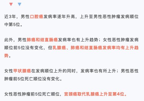 结直肠癌|肺癌和乳腺癌高发，2021湖南省肿瘤登记年报数据发布