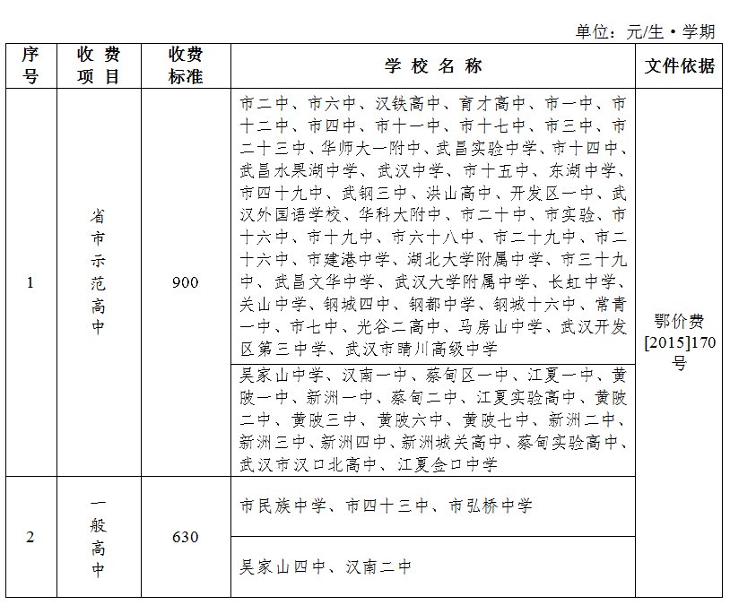 2021省、市级示范高中名单，学费公布！中考填报提醒来了