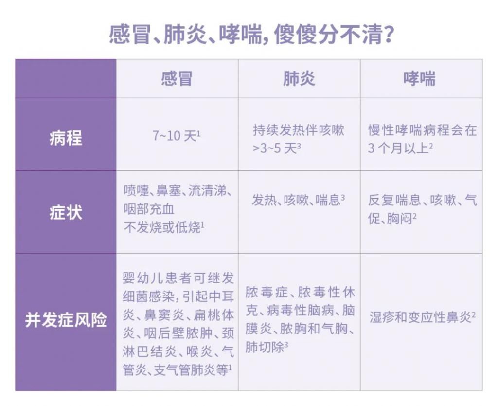 中华医学会|警惕！这种病有时被误认为是感冒，严重时可致命