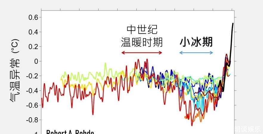 灾害|小冰期对明朝影响有多大？南方积雪一尺，旱涝灾害同发，生活太惨