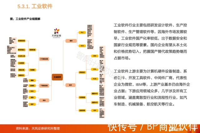 物联网产业链全景图谱（2021）|物联网 | 全景图谱