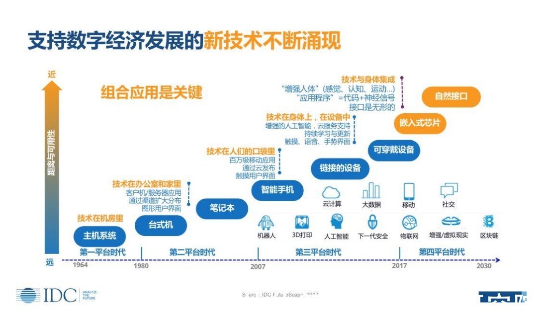 数字化|数字经济时代给你我生活带来怎样便利
