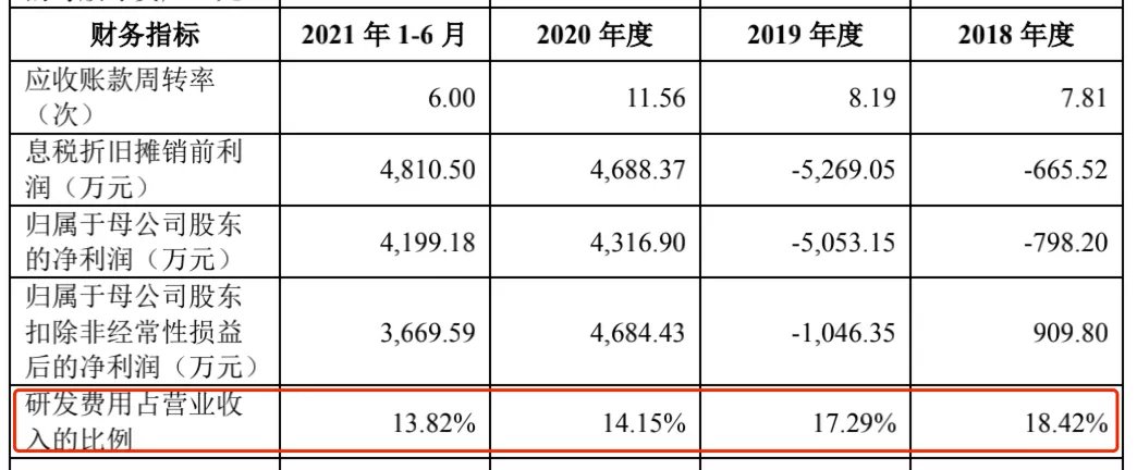 小影科技|冲刺＂视频剪辑第一股＂，小影会成为下一个美图秀秀吗？