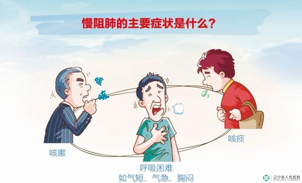 呼吸|了解慢阻肺 拥有健康呼吸