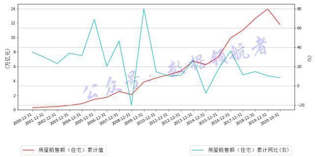 恒大地产|投资地产股与地产产业链相关个股的数据逻辑