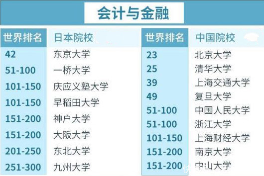 日本热门专业大对比