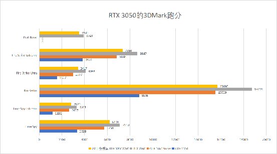 geforce|开启光追横扫主流游戏！AX电竞叛客RTX3050显卡评测