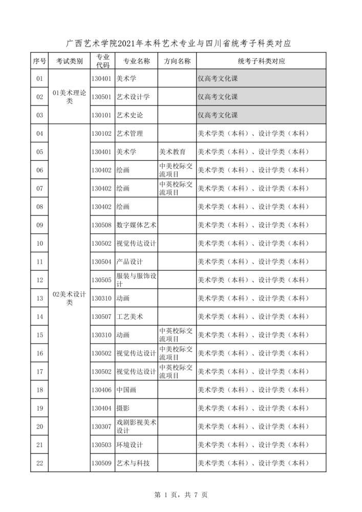 2021年本科艺术类招生专业与各省统考类别对应通知