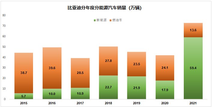 吕向阳|比亚迪的天花板在哪里？