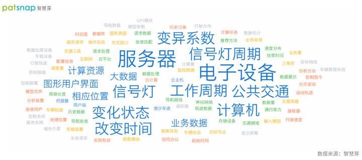 雄心|滴滴展露智能汽车雄心，再次公开百余个岗位