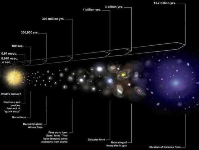 质子 新研究称宇宙诞生之初曾出现一种粒子，光滑如同“水滴”还会变形