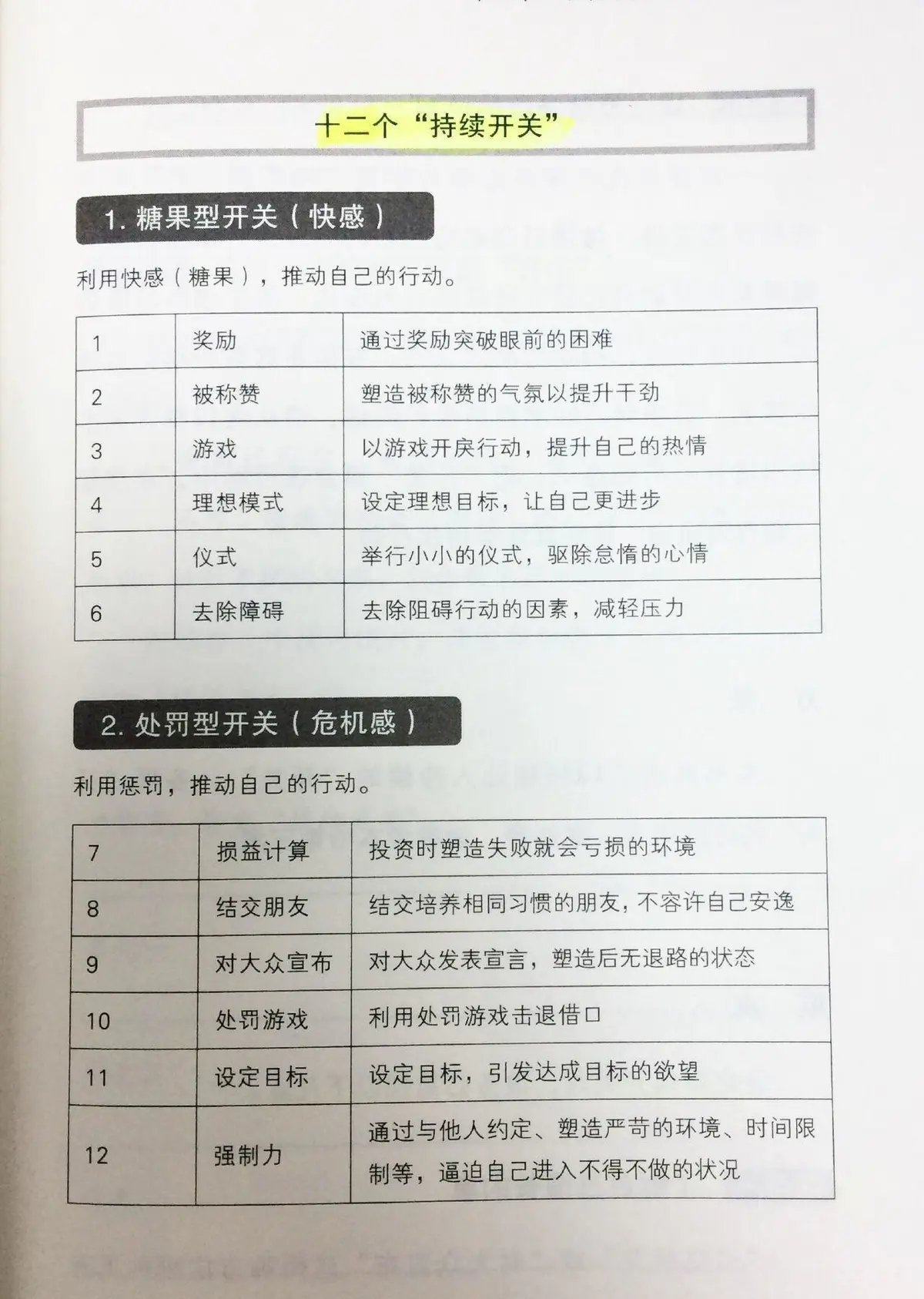 厦九九|养成好习惯,只有3分钟热度?别逼自己了,这套方法让你坚持下去