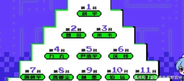 网曝《创4》增加出道位,利路修或卡12位,粉丝的作用不容小觑!