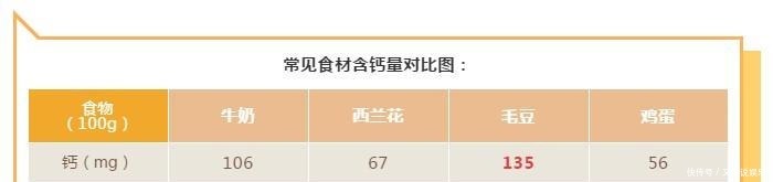 钙含量比牛奶还高!夏季营养流失快,吃了补钙补钾,5块钱一大锅