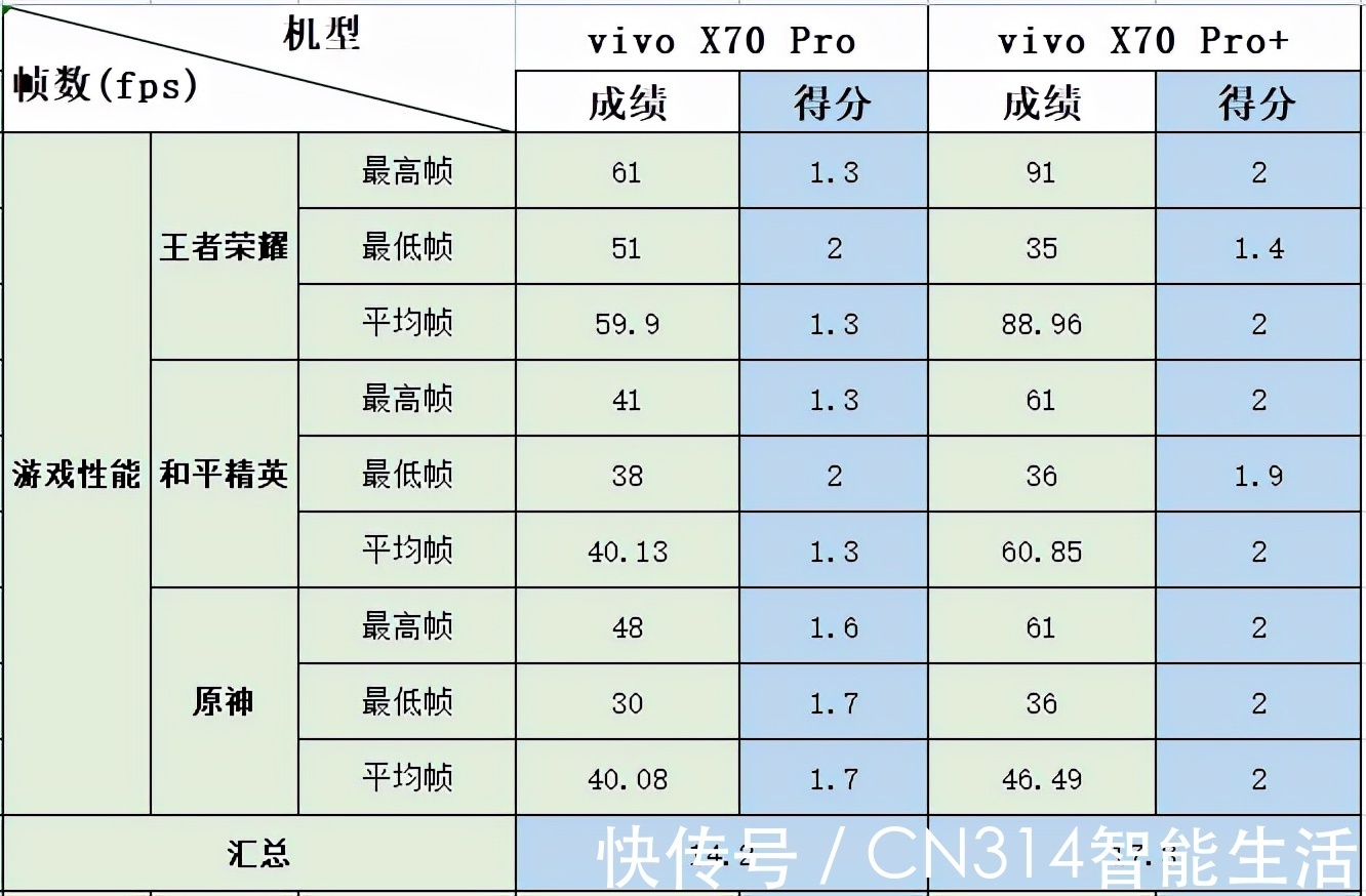 x70|vivo X70 Pro评测：双11期间最值得入手的影像旗舰？