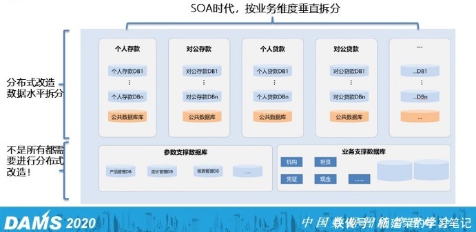 核心|金融企业选择与应用分布式数据库的7个核心问题