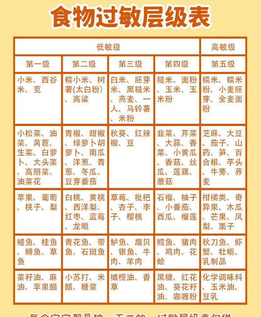 添加|宝宝6个月后怎么给宝宝添加辅食呢?