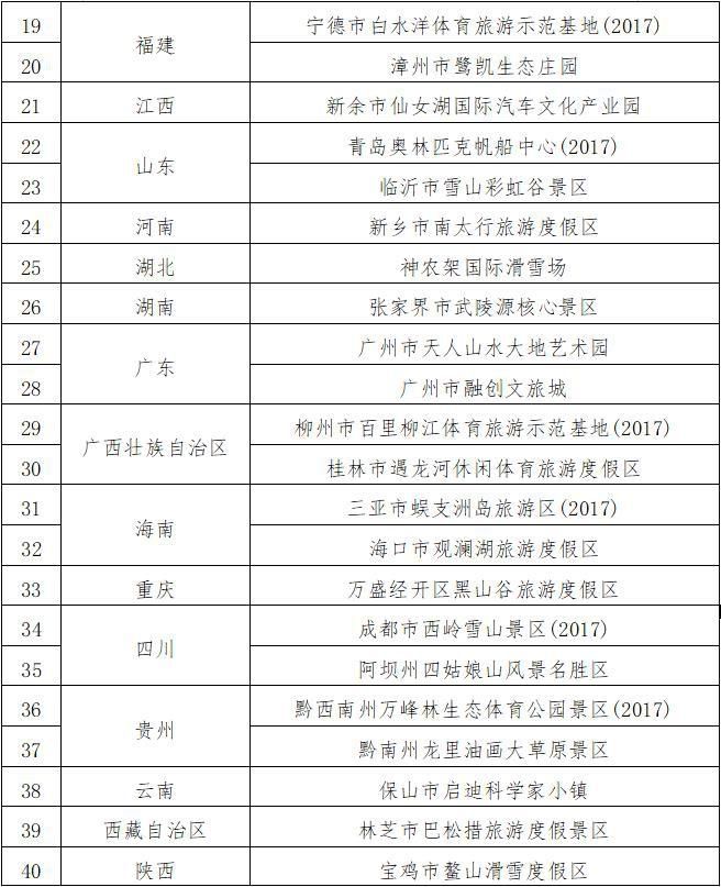 示范基地|47家单位拟认定为国家体育旅游示范基地 北京奥林匹克公园、金海湖入选