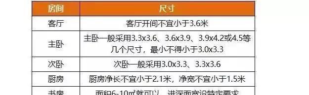 房子|什么样的房子算好户型?行家说:有这七点就直接出手吧!