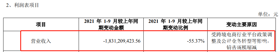 亚马逊|沃尔玛崛起！中国跨境卖家，逃离亚马逊！