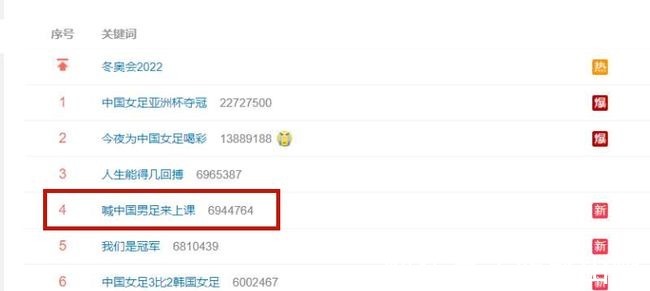中国女足|中国足协祝贺女足铿锵玫瑰国人骄傲 网友别整没用的,发奖金!