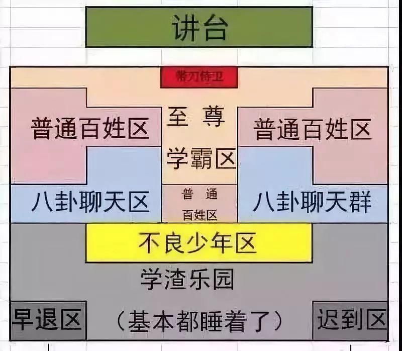 前排|大学教室前排为什么没人坐？学渣含泪说出原因，老师表示不理解