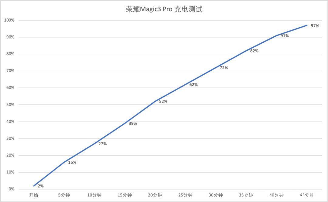 原神|全网最贵的骁龙888Plus，真有那么强么？