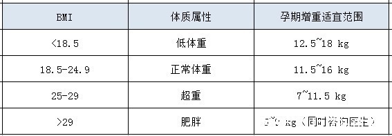 补充|一人吃两人补,孕早期除了补充叶酸,还该注意的饮食事项!