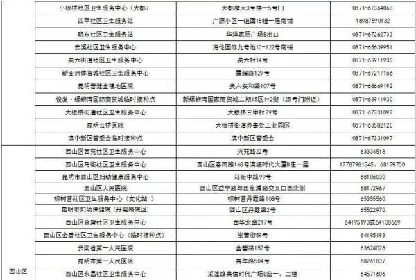 金边|@云南人 你的健康码镶金边了吗？