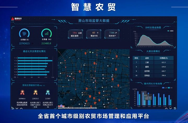 农贸市场|数字赋能基层社会治理