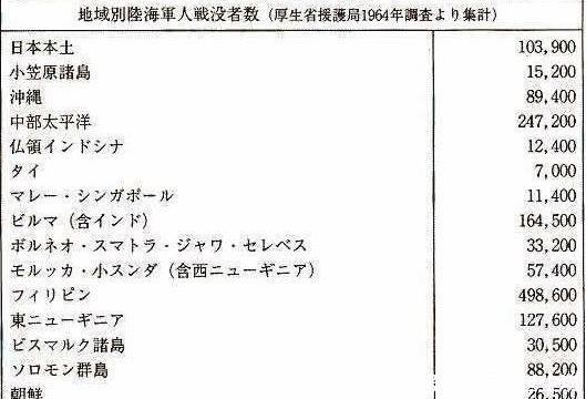 到底|二战中日本到底死了多少人真实数字令人难以接受