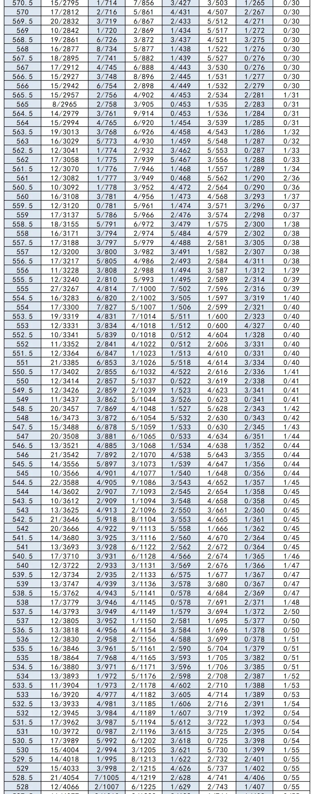 填报|4608！3960！永嘉普高和中职招生计划公布！明起填志愿，注意截止时间！