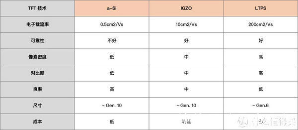 ltpo|高刷新率「姗姗来迟」，它如何才能让你的新 iPhone 更香？