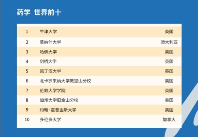 2021QS世界大学学科排名发布！MIT、哈佛领跑榜单！