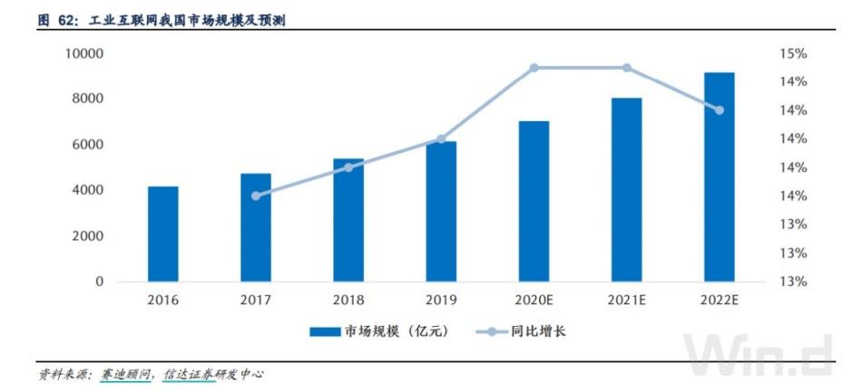 物联网|万物互联，“指”掌未来！天弘物联网AH重磅发售