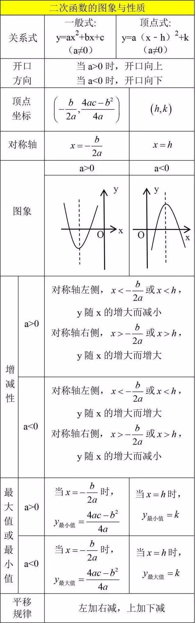 初中数学基础差？12张图帮你搞定全部知识点！