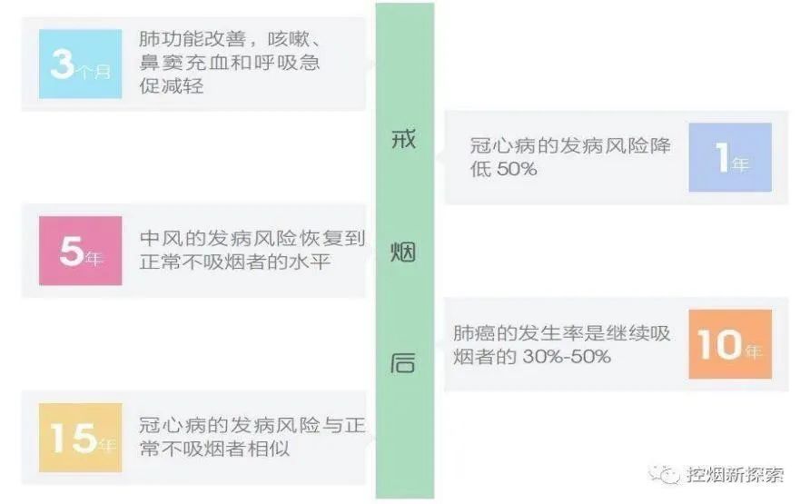 单位|创建无烟单位丨禁烟控烟，你我同行