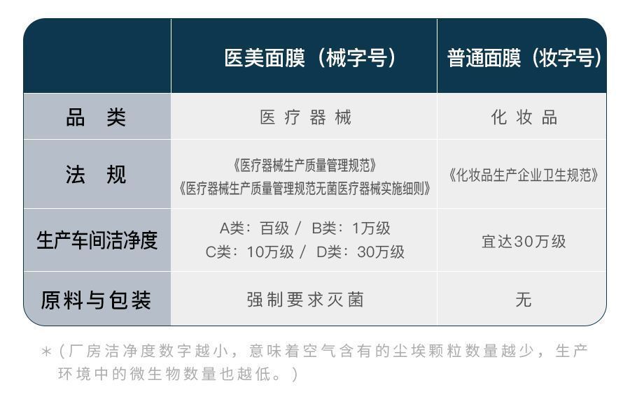 面膜 “医美面膜”根本不存在？是风口还是泡沫？