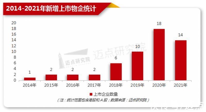 品牌影响力|2021年物业品牌影响力（MBI）100强榜单