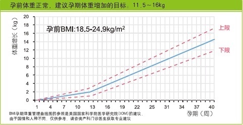 妊娠|妊娠纹如何预防和修复？听听过来人的经验！