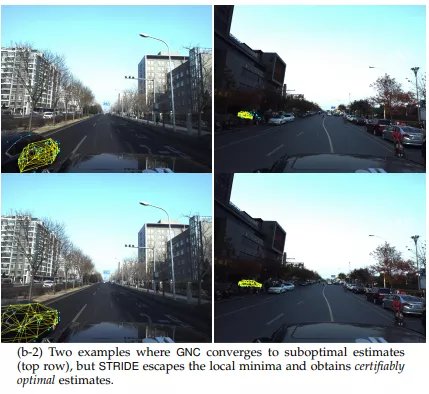 3d|结合求解器,清华大学校友、MIT中国博士生开发出第一套提高自动驾驶安全性的感知算法