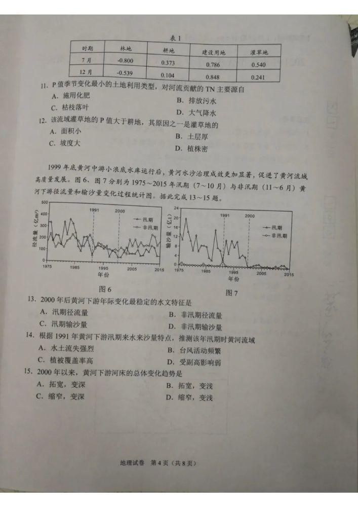 八省八套地理卷和答案来了！八省联考！