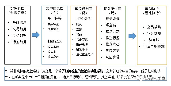 未来|这套系统，可能真的是数据分析师们未来5年的机遇