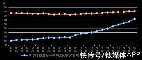 良性循环|房地产业良性循环的“三个基本匹配”