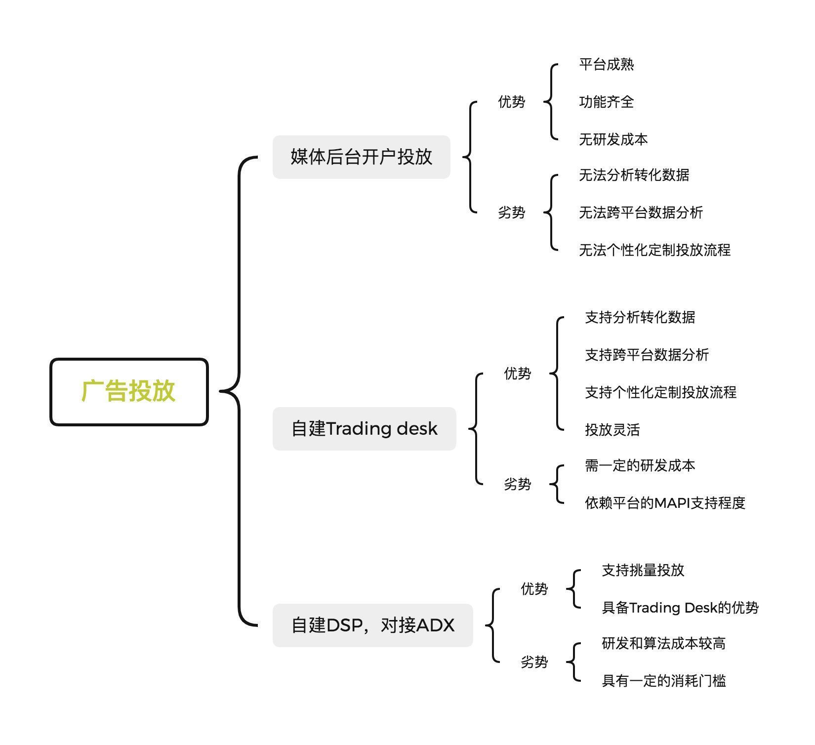 mTrading Desk搭建指南