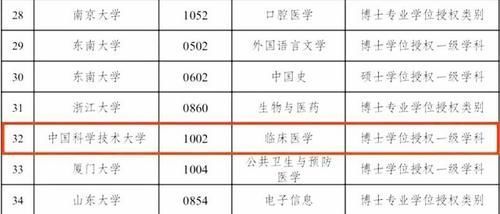 最佳|最佳临床排名中科大、电子科大表现突出，清华南开成绩惨不忍睹