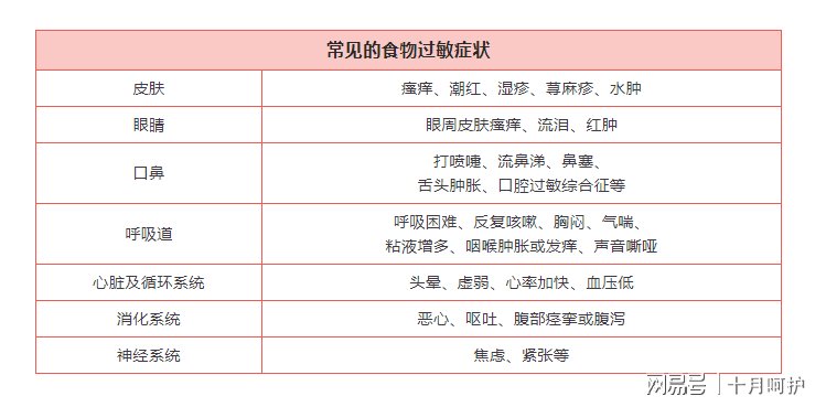 食物过敏|最容易导致宝宝过敏的几种食物，快看你家有没有