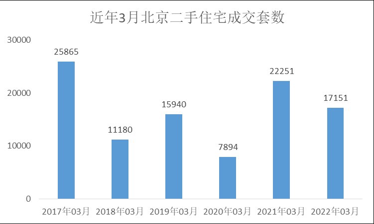 成交量|克而瑞第一季度北京房企榜：融创、中海、北京城建位列前三