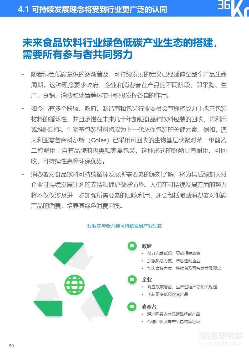 2021中国新锐品牌发展研究-食品饮料报告|36氪研究院 | 36氪研究院