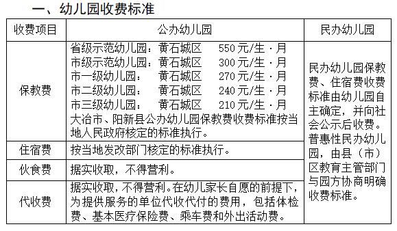 代收费|收费标准公布！武汉、宜昌、黄石……家长速看